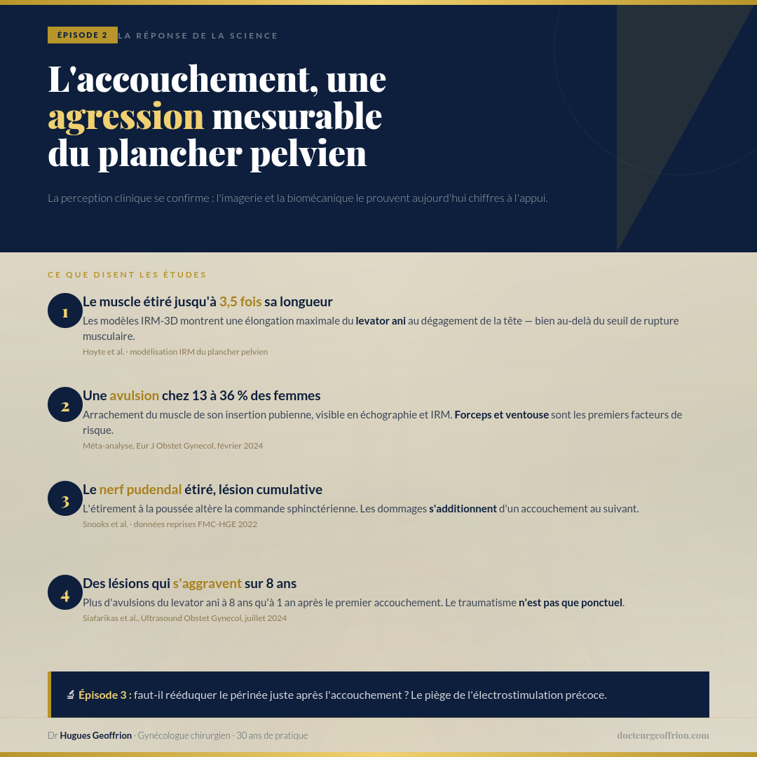 Épisode 2 — L'accouchement vaginal : agression mesurable du plancher pelvien